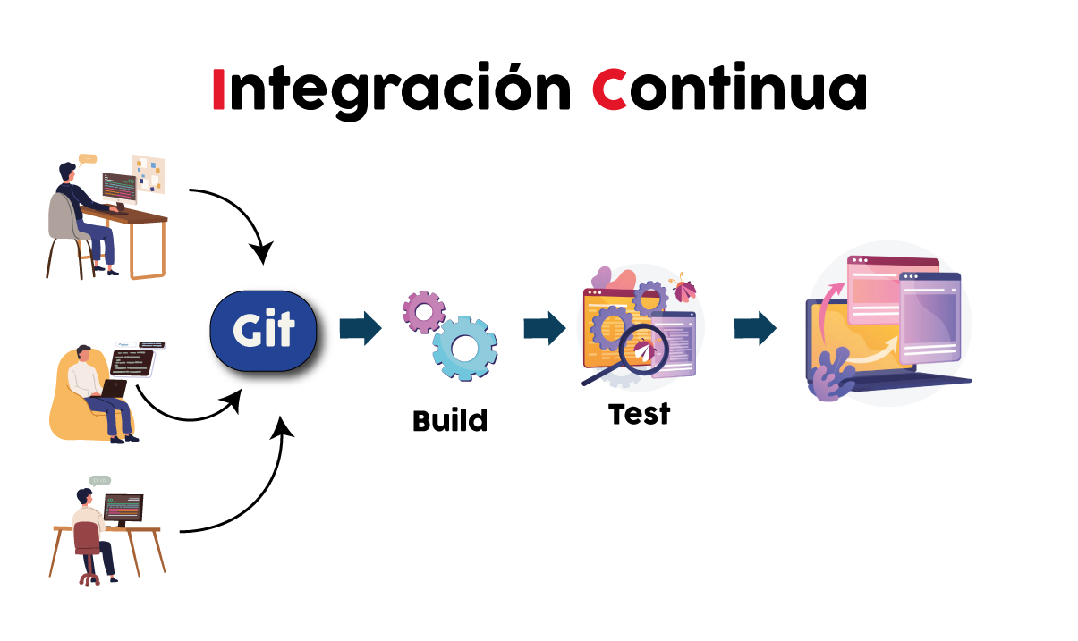 www.cursodrupal.com | Formacion Drupal y Symfony en Español