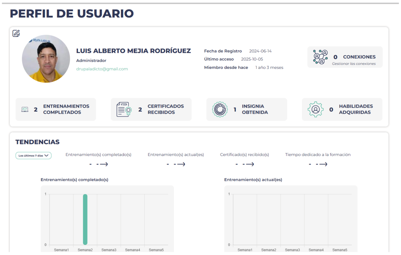 www.cursodrupal.com | Formacion Drupal y Symfony en Español